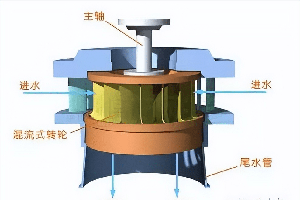 輕便移動水力發電機研發成功,免費能源夢想實現!_生活_電力_動力