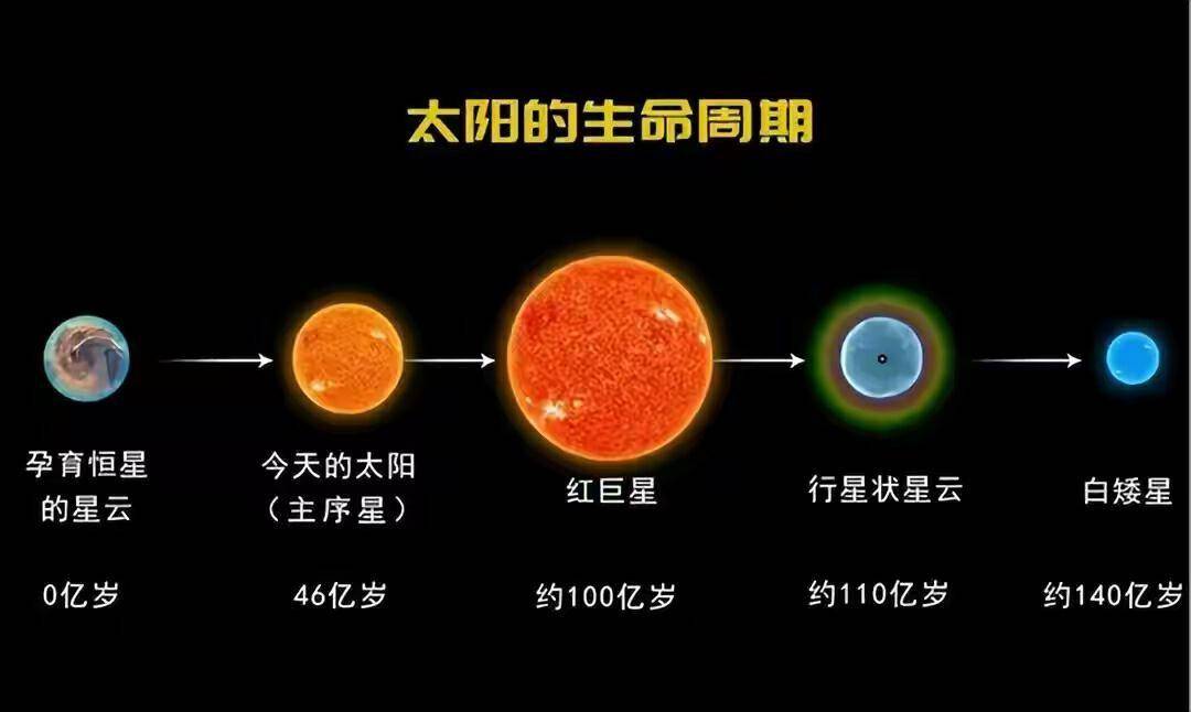宇宙中已知温度最高的恒星，表面温度高达21万℃，是太阳的37倍(图2)