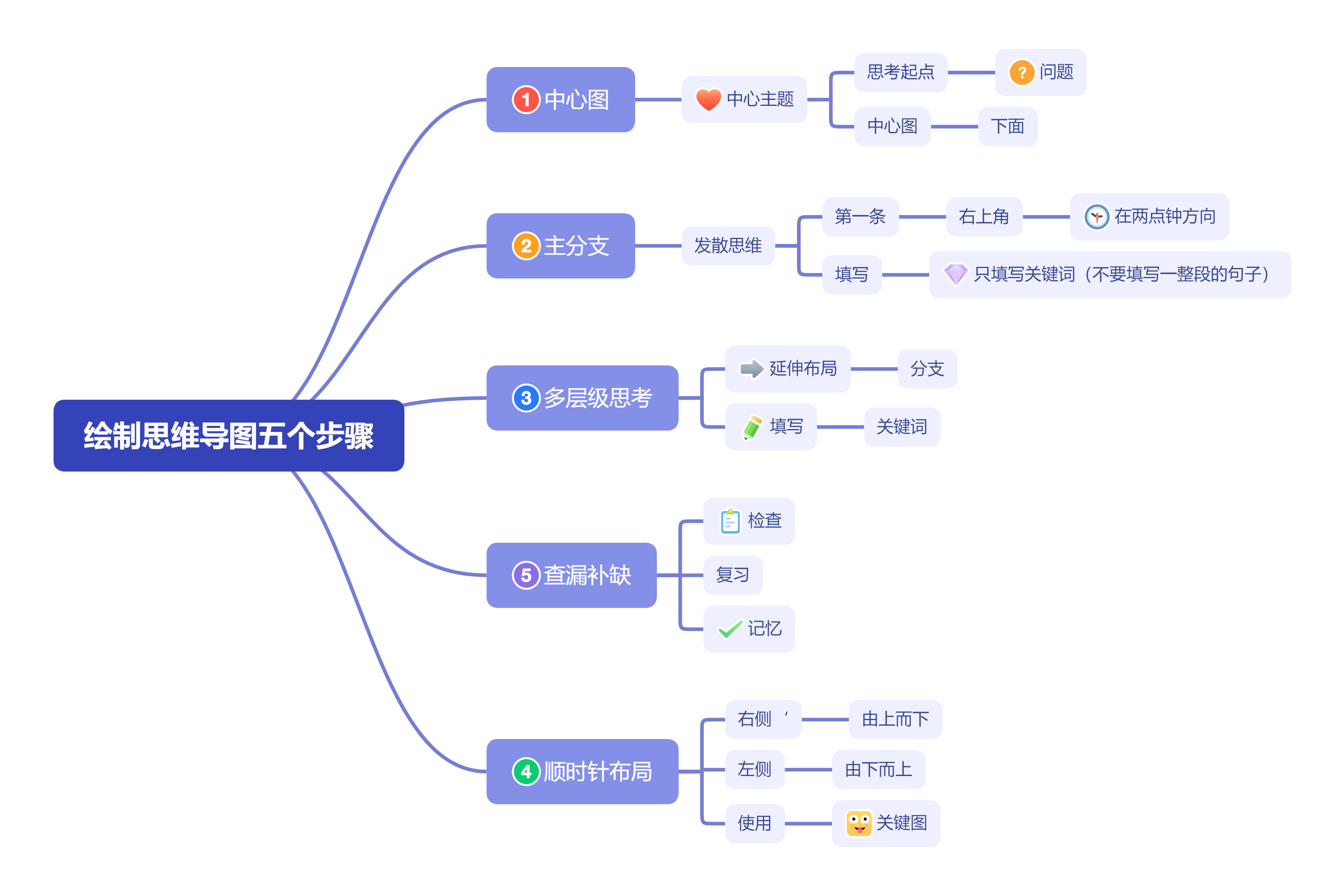 鱼骨解剖图图片