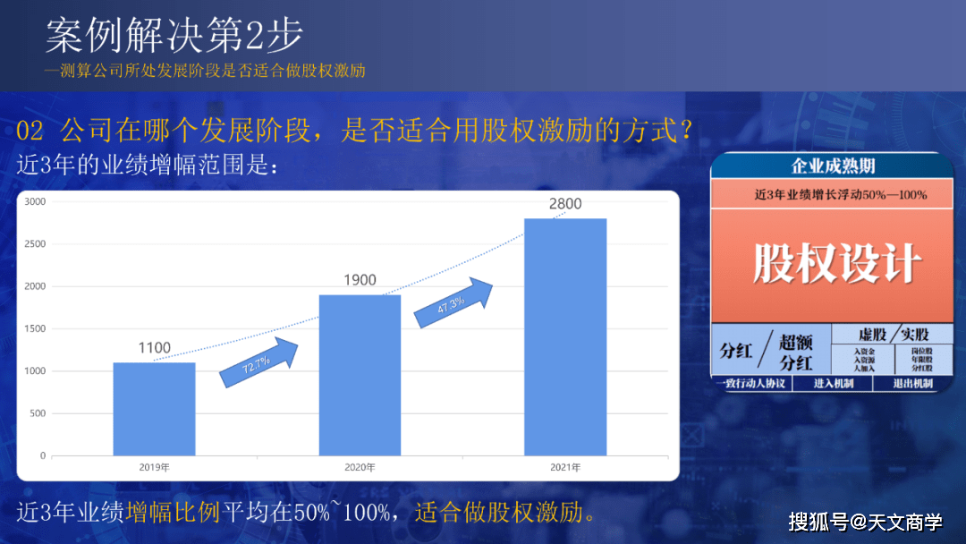 科技型企业股权激励