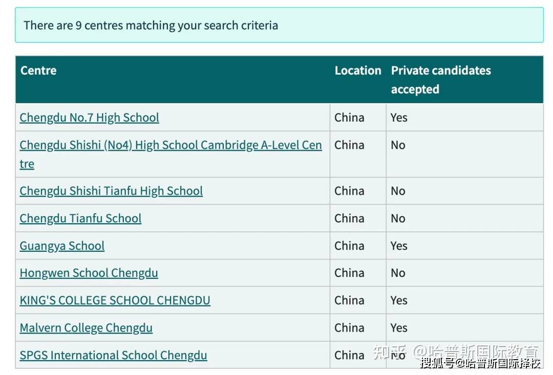 成都開設a-level課程的國際學校彙總_igcse&a-level_考試_教育