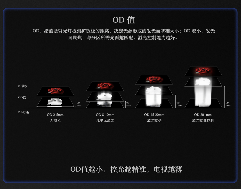 5年前舊oled電視置換成tcl mini led電視,這篇分享