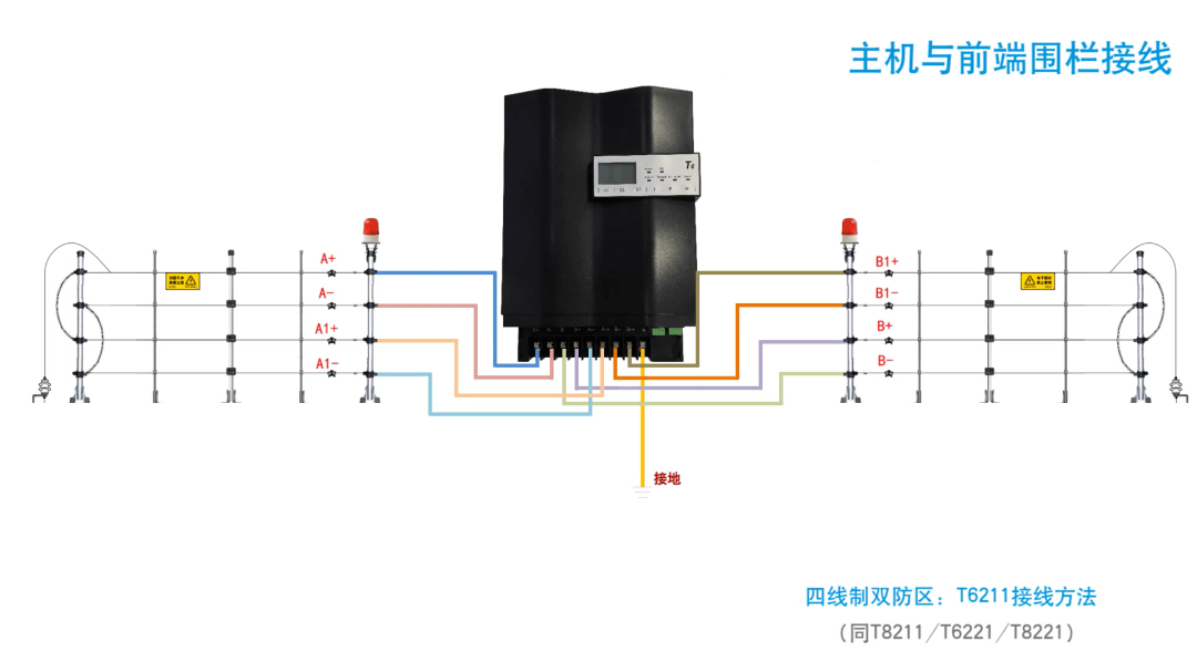 电子围栏接线大全