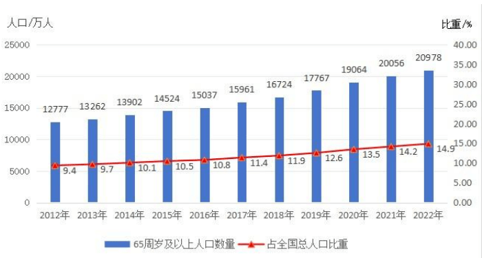 2024年老年人口抚养比_养老金将正式并轨!2024年重磅消息!