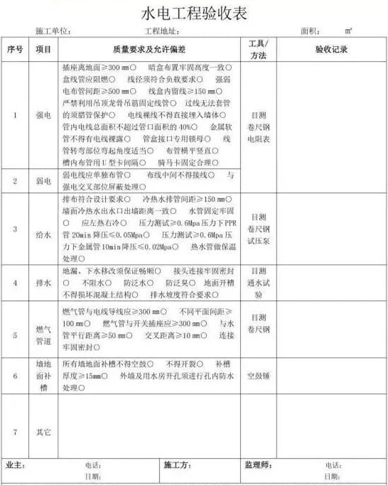 三,水電改造驗收表二,水電安裝材料報價清單90㎡水電改造詳細報價表