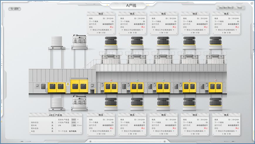 圖 3 車間產線車間中各個產線的生產與運行狀態也是重中之重.