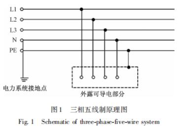 測量在排查路燈漏電隱患中的應用——安科瑞 李笑曼_故障_線路_迴路