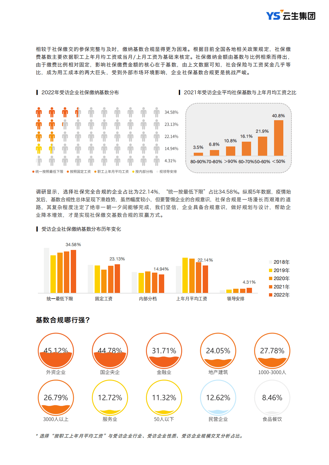 2021年业务
执照年报（2021年业务
执照年报什么时间
报）〔2021营业执照年报〕