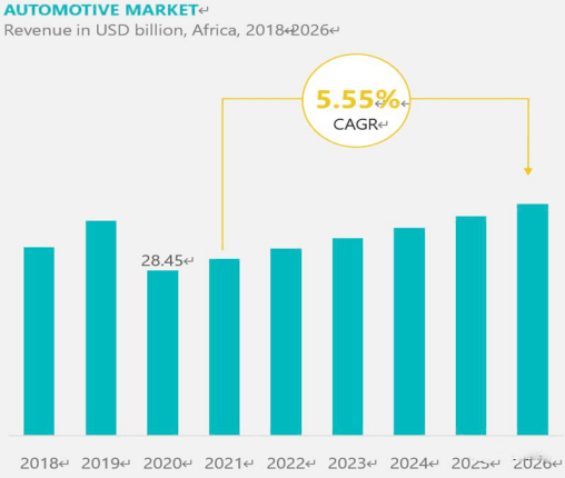 二手新能源汽车出口：非洲市场的政策与前景_手机搜狐网