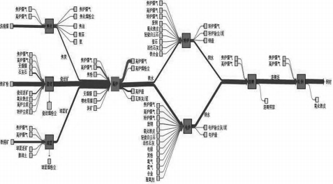 【文章中心】能源管理系統在鋼鐵行業中的應用意義