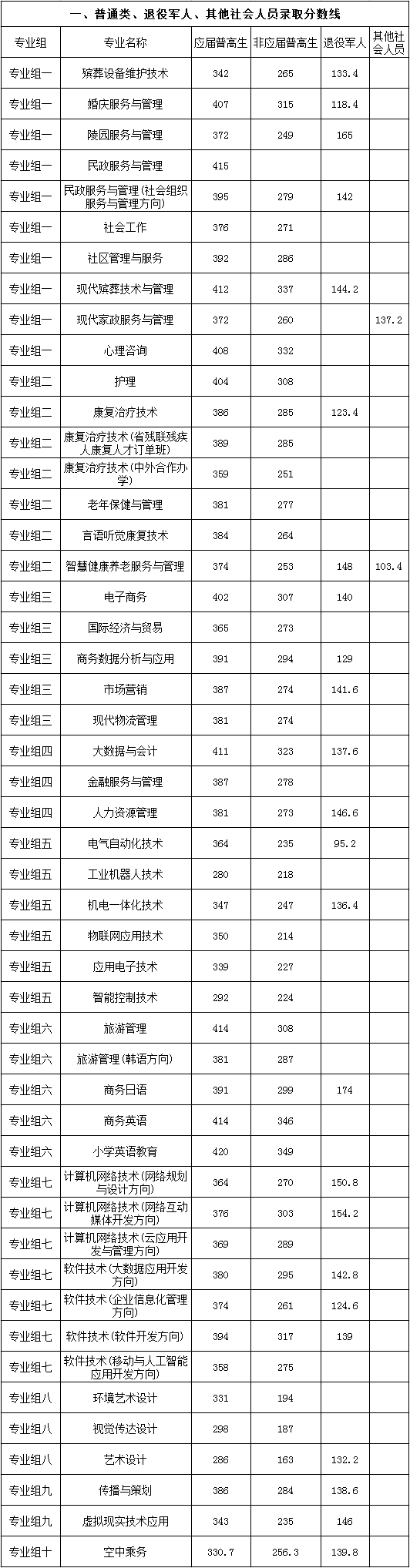 湖南單招考試一般多少分能過?_技術_職業_分數線