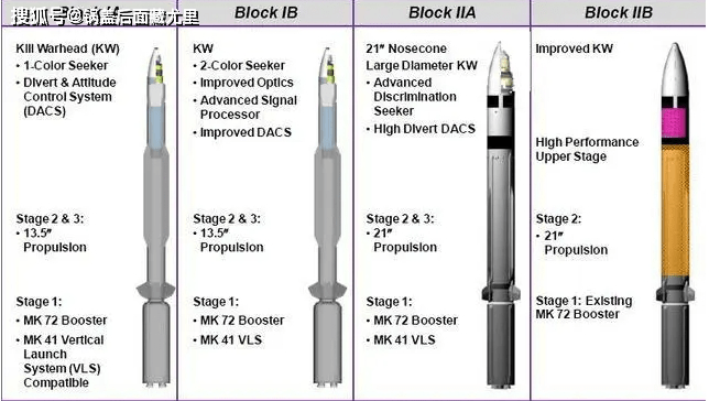 宙斯盾"反导系统投入使用背后,隐藏着更大的野心_导弹防御系统_美国