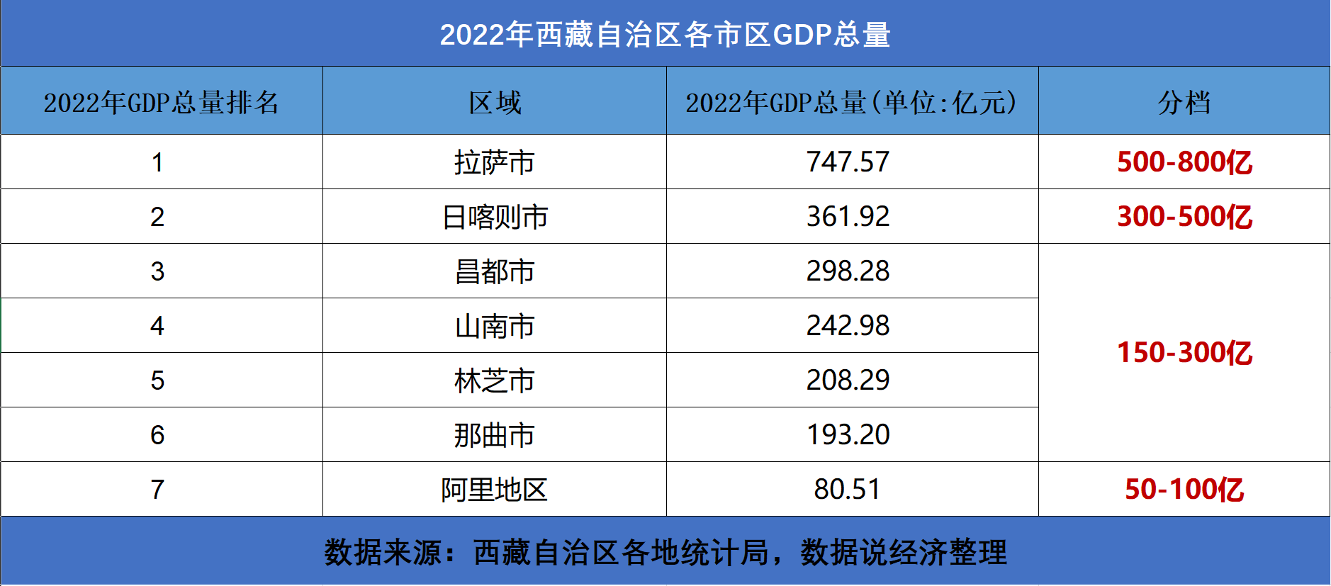 拉萨gdp图片