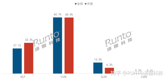 光源_技術_亮度