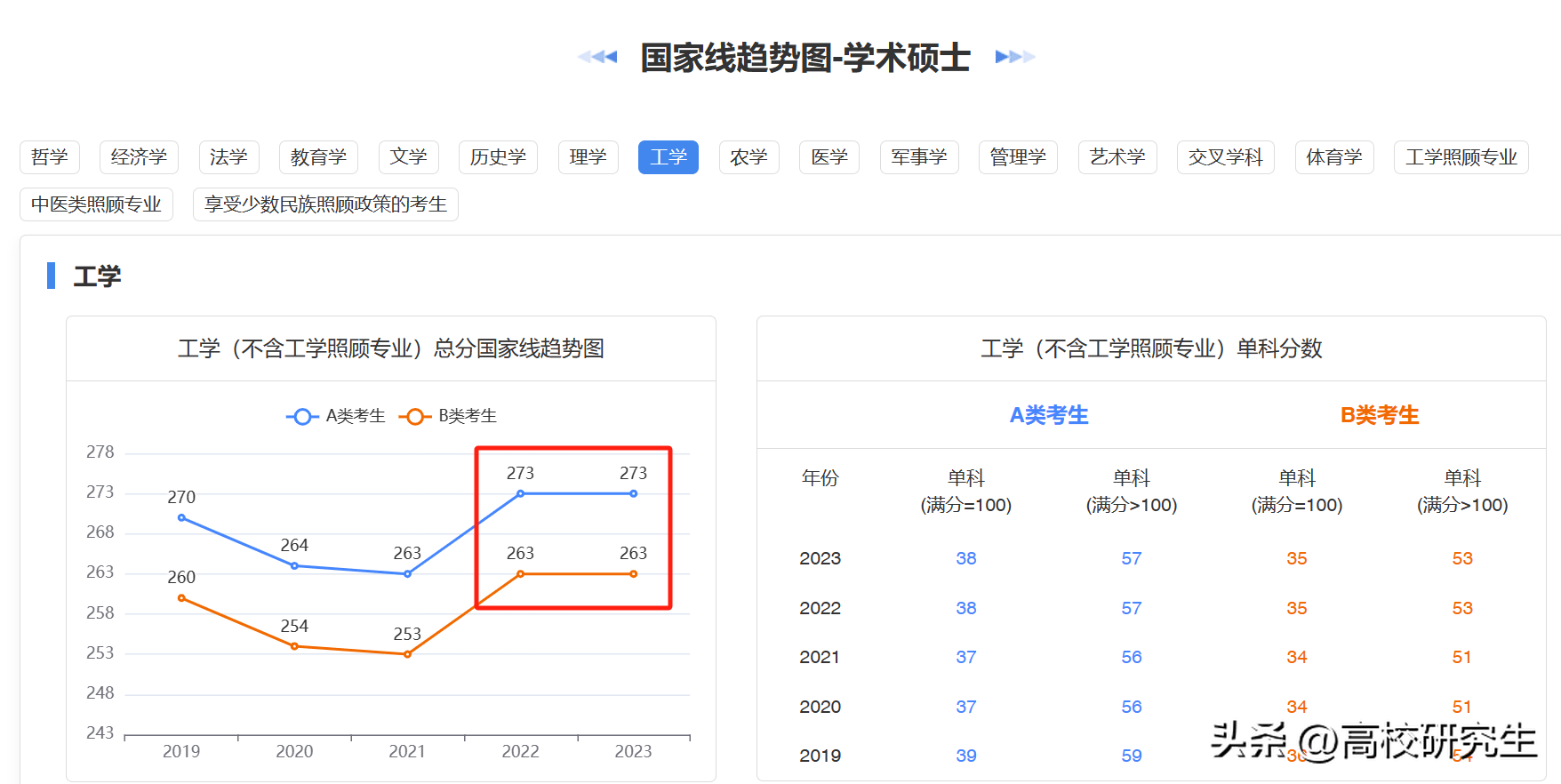 考研有降低国家线录取的吗_考研国家线降分_2024年考研国家线会降低