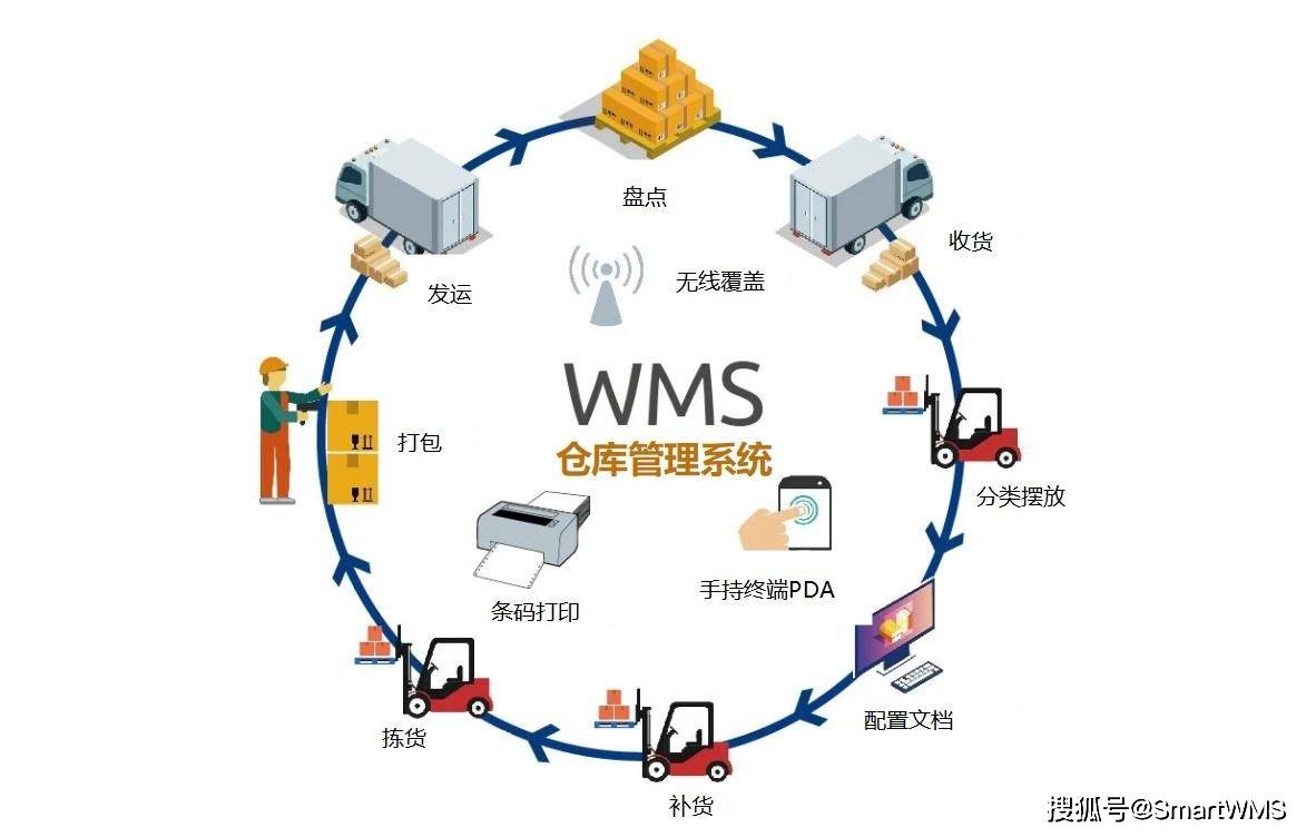 仓库管理系统结构图图片