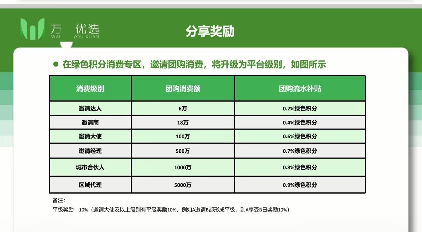“绿色积分”陷阱深 警惕承酝科技、万家优选等消费积分资金盘(图19)