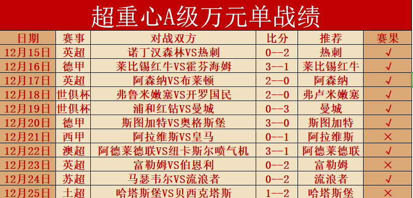 【月月聊球】12月26日-12月27日 足球賽事 前瞻分析_比賽_主場_聯賽