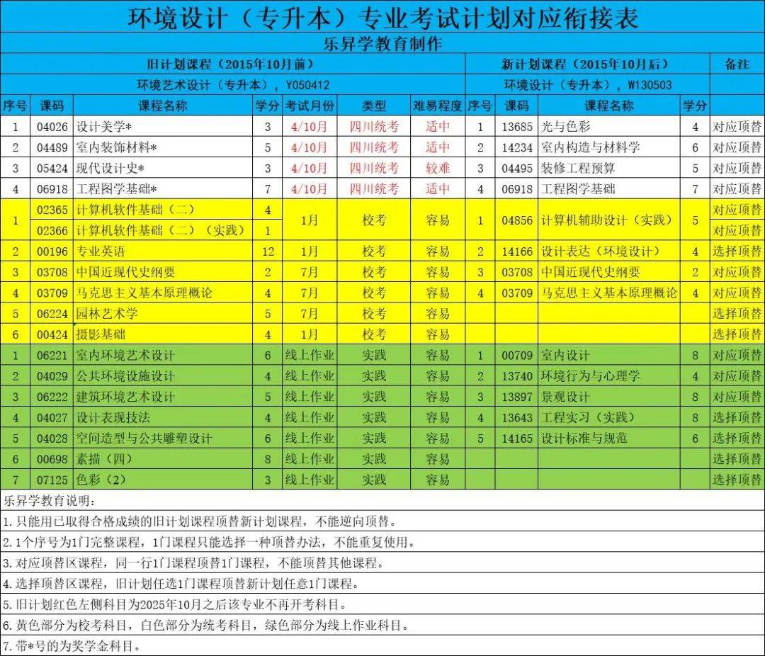 四川省小自考之四川旅遊學院環境設計專業本科小自考簡