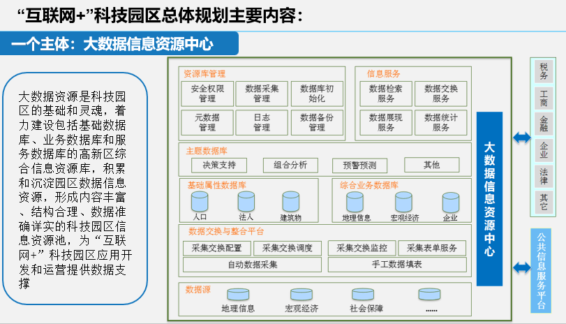 智慧园区解决方案:智慧科技园规划设计方案(附下载)