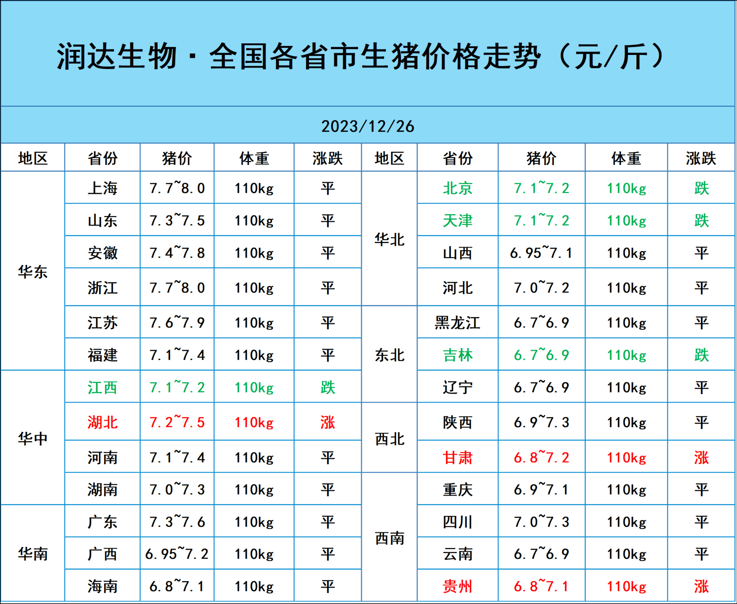 今日猪价毛猪价行情图片