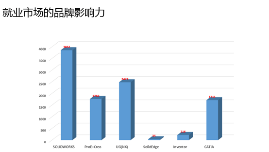 solidwokrs cswp全球認證考試報名_應用_證書_專業