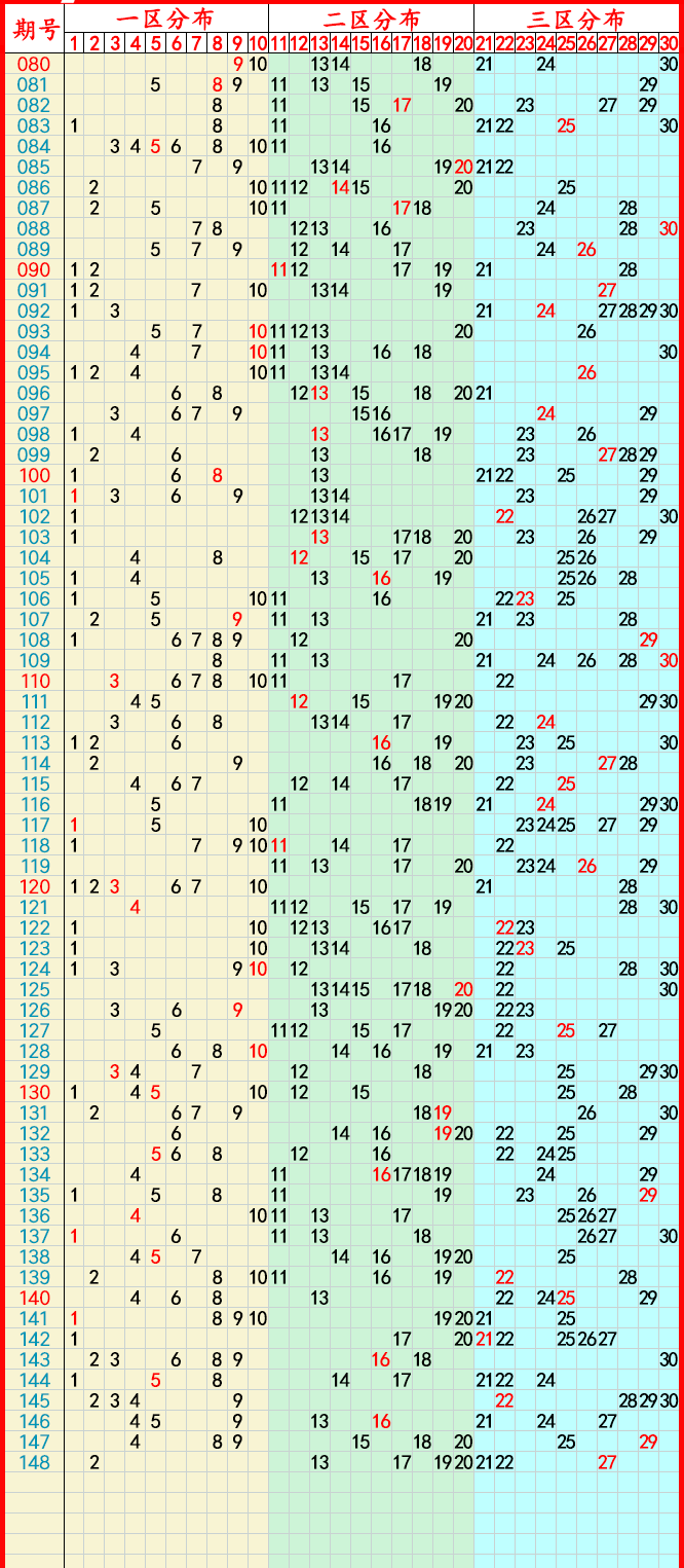 2023年12月27日:大樂透,七樂彩,快樂8,排列5,排列3,3d