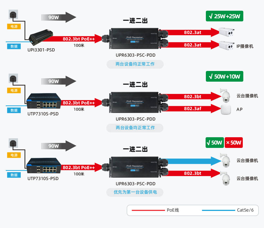 工業級ip67防水全千兆poe 中繼器_傳輸_產品_設備