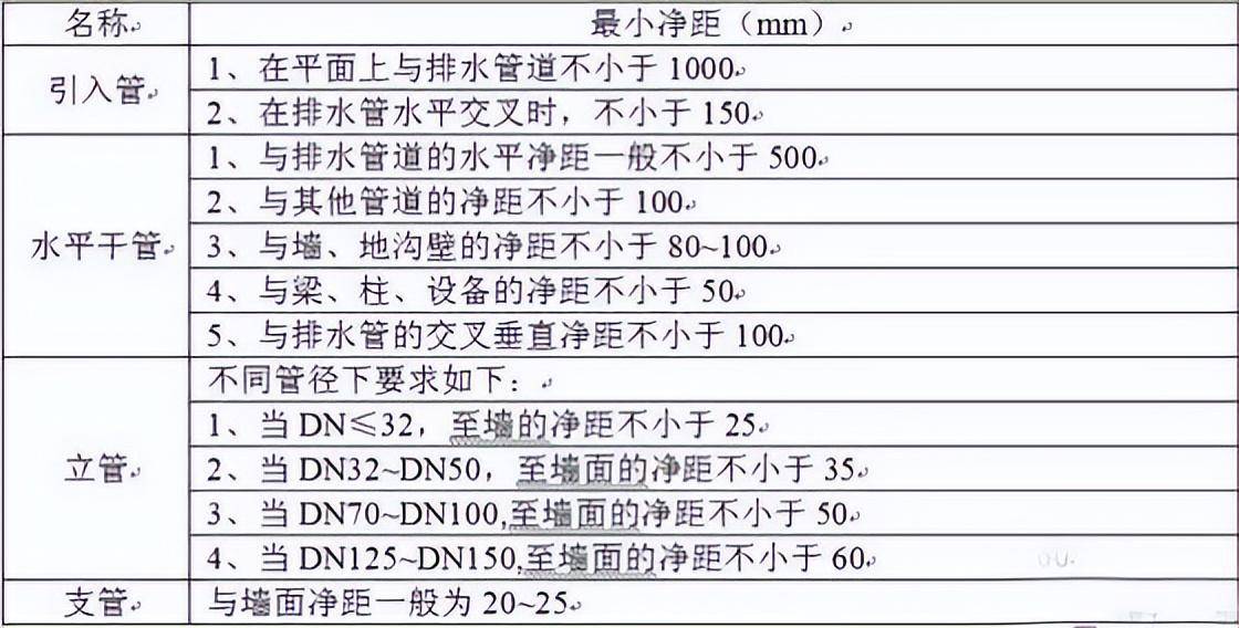 mm_距離_建築