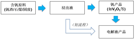 嚴川偉:全釩液流電池及其產業實踐_儲能_發展_技術