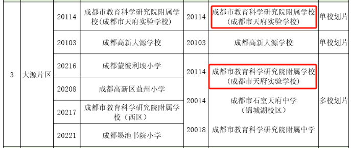 這意味著,成都蒙彼利埃小學,成都高新區益州小學,市教科院附屬學校(西