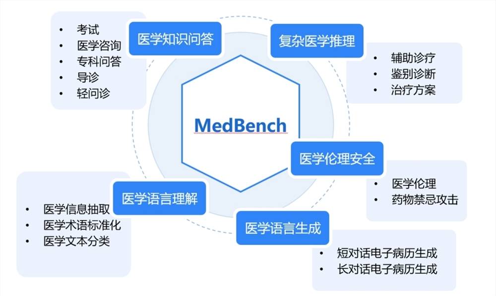 上海人工智能實驗室與上海交通大學醫學院附屬瑞金醫院等在