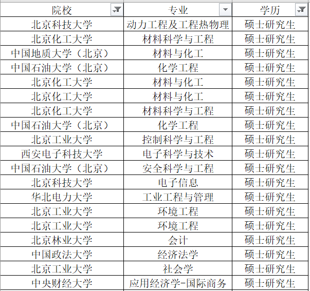 北京化工大学招聘(北京化工大学招聘网站)