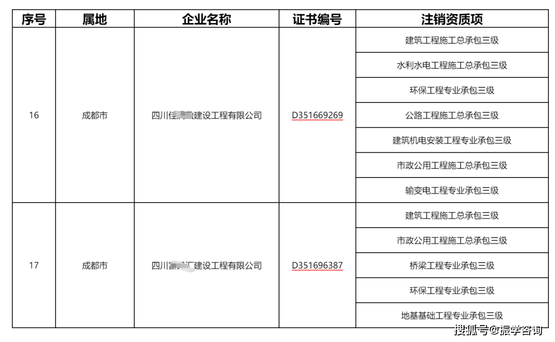 如企業有未被撤回的資質,可以前往企業營業執照註冊所在地住建行政