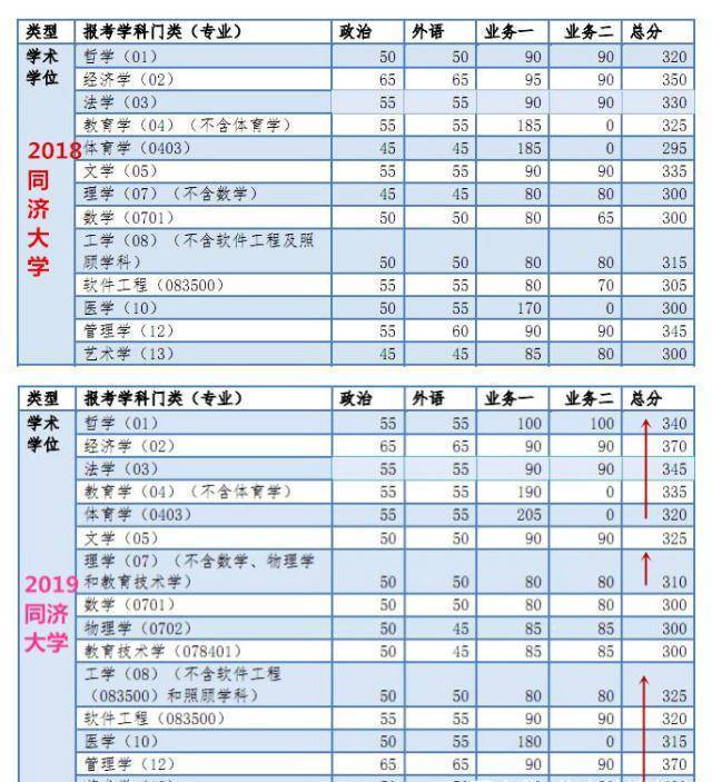 土木工程,環境科學與工程,城鄉規劃學,管理科學與工程4個學科是a 學科