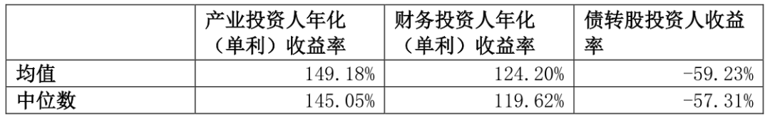 分析_債務_企業法人