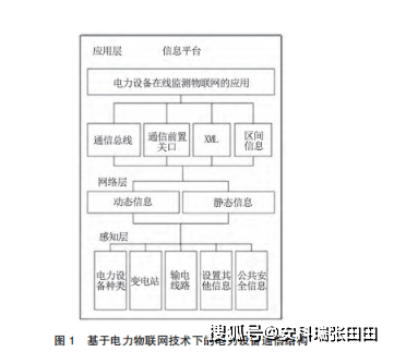 應當合理構建通信網絡拓撲結構