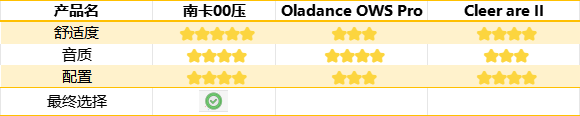 Oladance、南卡、Cleer这值不值得买?带你测明白网红开放式耳机