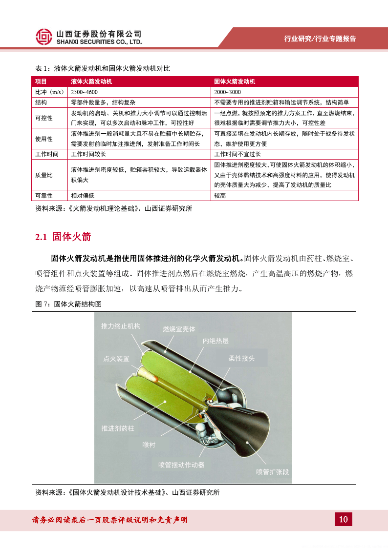 商業運載火箭發展提速打破商業航天運力瓶頸_衛星