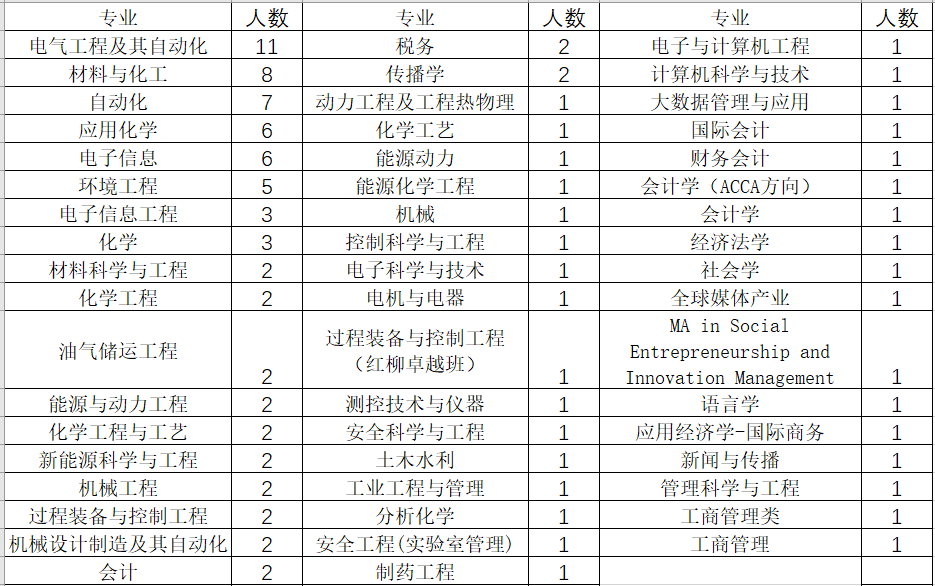 自動化_碩士_技術