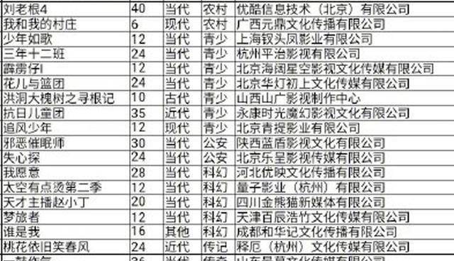 《劉老根4》即將開拍,走向《鄉愛》的老路,劇情要稀