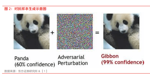 《AI金融报告：抗噪的AI量价模型改进方案及实证分析》