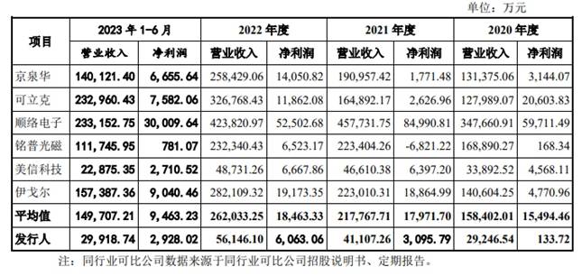 斯比特經營狀況分析_新能源_行業_元件