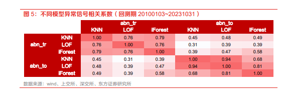 《AI金融报告：抗噪的AI量价模型改进方案及实证分析》