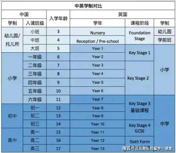 介紹一下英國top 5的學校_倫敦_教育_成績