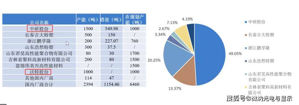 peek在通訊,汽車,機器人行業的應用加速_加工工藝_領域_合成