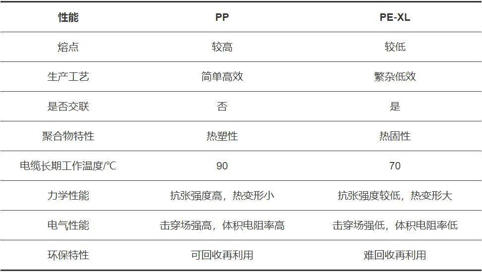 聚丙烯基直流電纜絕緣材料的研究進展_性能_電能_運行