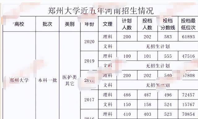 二,國家級特色綜合試點院校新鄉醫學院新鄉醫學院可能很多河南考生早