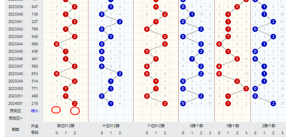 24002期3d預測走勢:膽尾5,1複式組合參考_預期_數據