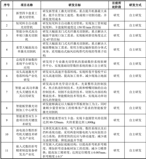 回顧│2023年有哪些激光企業衝刺ipo_光纖_華光_上市